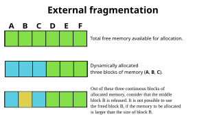 thumbnail of dbpedia resource