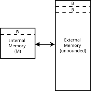 thumbnail of dbpedia resource