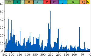 thumbnail of dbpedia resource