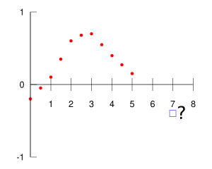 thumbnail of dbpedia resource