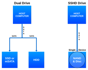 thumbnail of dbpedia resource