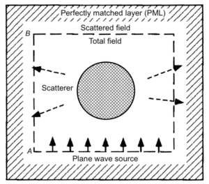 thumbnail of dbpedia resource