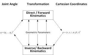 thumbnail of dbpedia resource