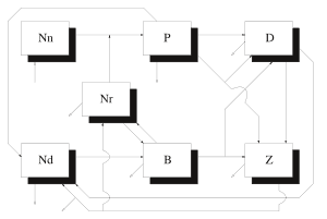 thumbnail of dbpedia resource