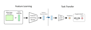 thumbnail of dbpedia resource