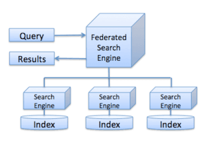 thumbnail of dbpedia resource