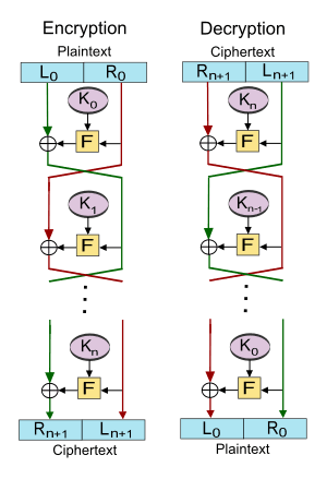 thumbnail of dbpedia resource