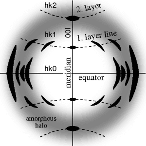 thumbnail of dbpedia resource