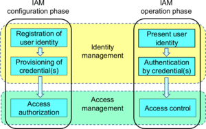 thumbnail of dbpedia resource