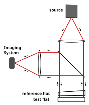 thumbnail of dbpedia resource