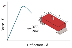 thumbnail of dbpedia resource