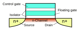 thumbnail of dbpedia resource