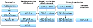 thumbnail of dbpedia resource