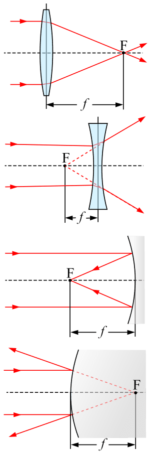 thumbnail of dbpedia resource