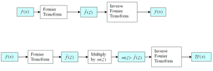 thumbnail of dbpedia resource