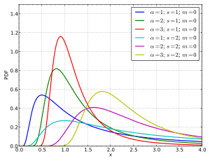 thumbnail of dbpedia resource