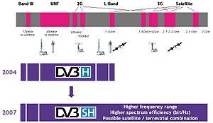 thumbnail of dbpedia resource