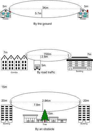 thumbnail of dbpedia resource