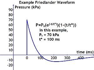 thumbnail of dbpedia resource