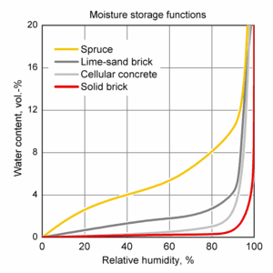 thumbnail of dbpedia resource