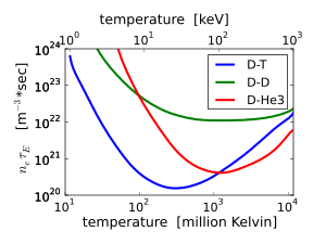 thumbnail of dbpedia resource