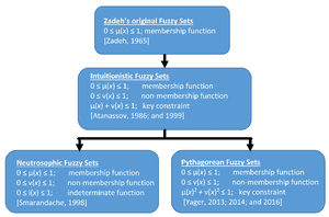 thumbnail of dbpedia resource