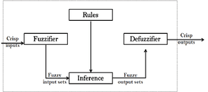 thumbnail of dbpedia resource