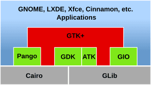 thumbnail of dbpedia resource