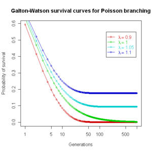 thumbnail of dbpedia resource