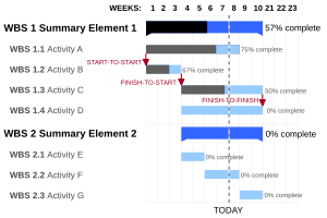 thumbnail of dbpedia resource