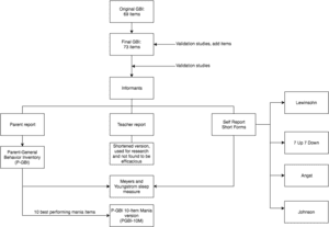 thumbnail of dbpedia resource