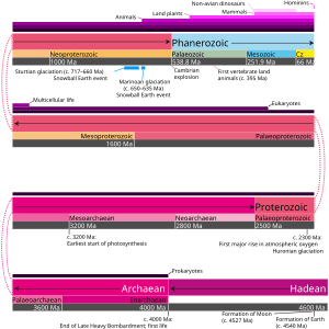 thumbnail of dbpedia resource