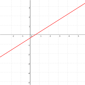 thumbnail of dbpedia resource