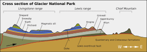 thumbnail of dbpedia resource