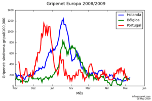 thumbnail of dbpedia resource