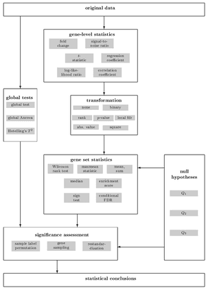 thumbnail of dbpedia resource