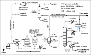 thumbnail of dbpedia resource