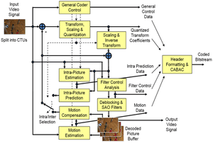 thumbnail of dbpedia resource