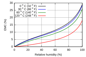 thumbnail of dbpedia resource