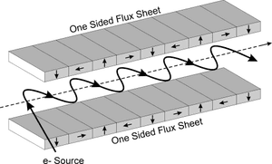 thumbnail of dbpedia resource