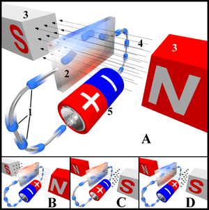 thumbnail of dbpedia resource