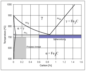 thumbnail of dbpedia resource