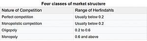 thumbnail of dbpedia resource