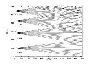 thumbnail of dbpedia resource