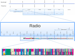 thumbnail of dbpedia resource