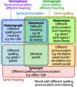 thumbnail of dbpedia resource