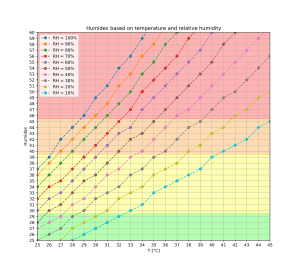 thumbnail of dbpedia resource