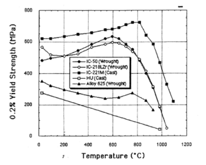 thumbnail of dbpedia resource