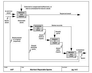 thumbnail of dbpedia resource