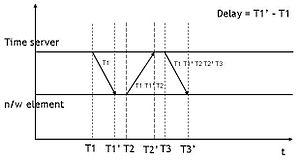 thumbnail of dbpedia resource